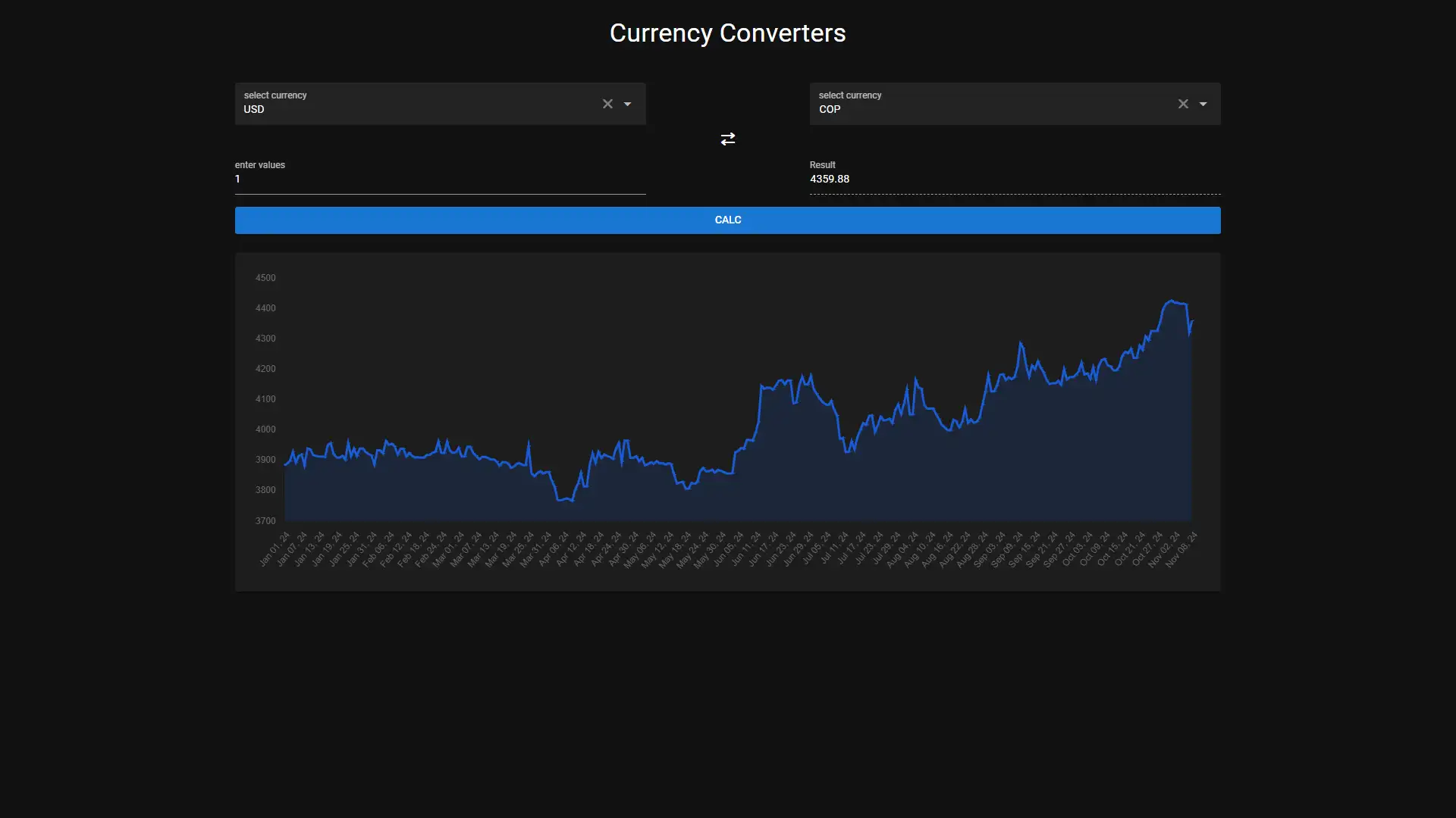 Currency Converter